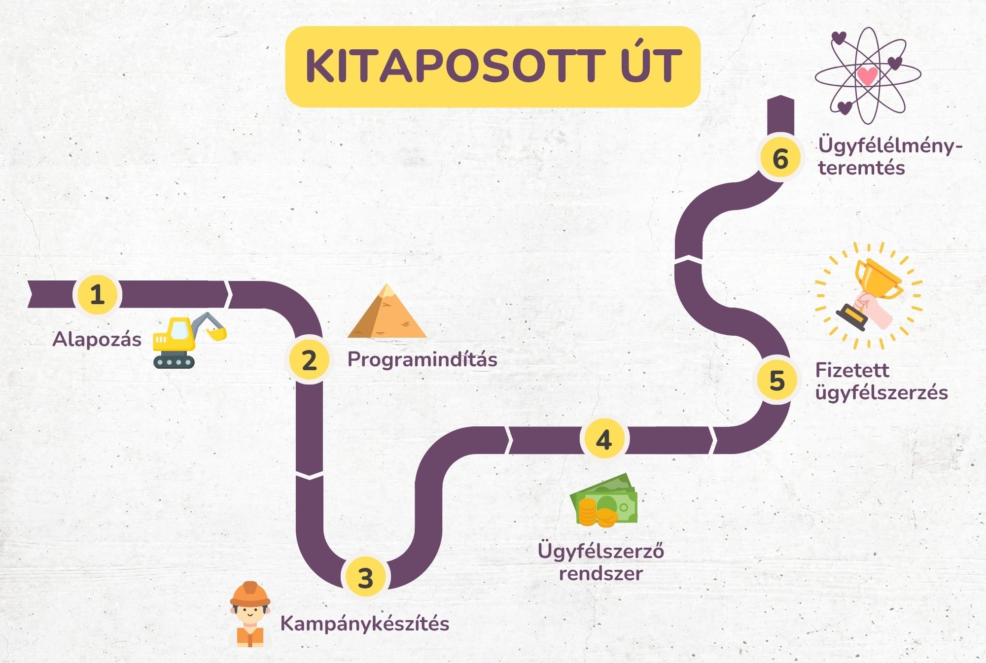 A Bázis kitaposott útja